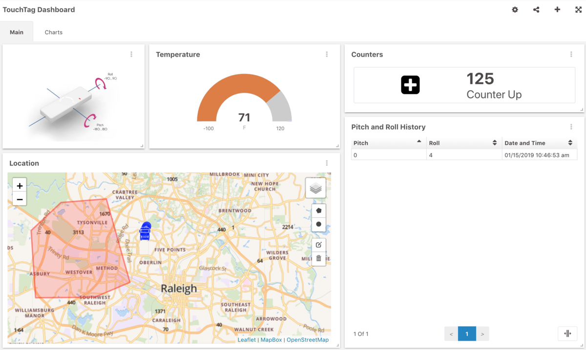 TouchTag Dashboard