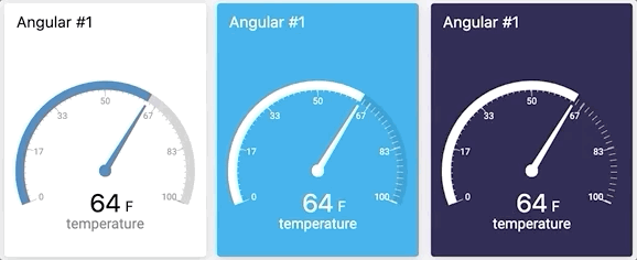 Three example Angular gauges showing temperature readings