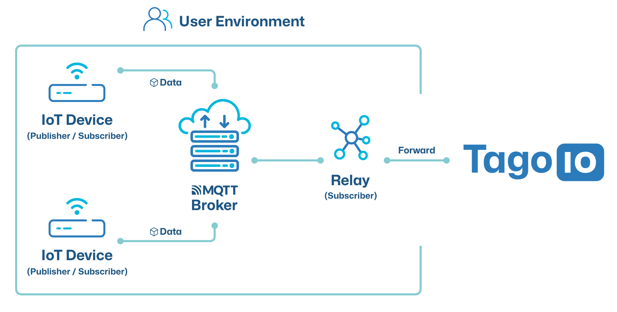 MQTT Diagram