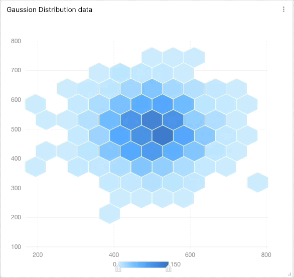 Hexbin chart example