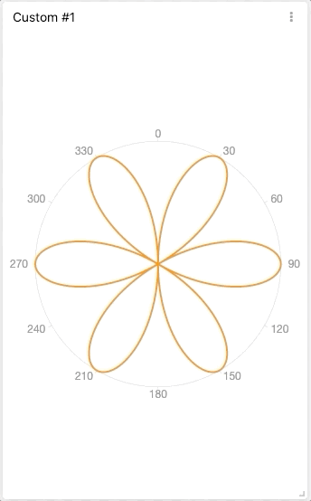 Polar / flower chart example