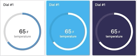 Dial widget examples