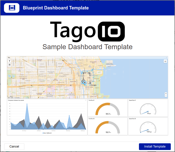 Blueprint Dashboard Template — Sample Dashboard Template screenshot showing TagoIO logo and sample widgets