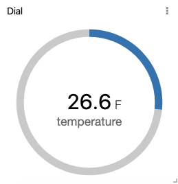 Dial gauge example showing a circular dial with numeric temperature value