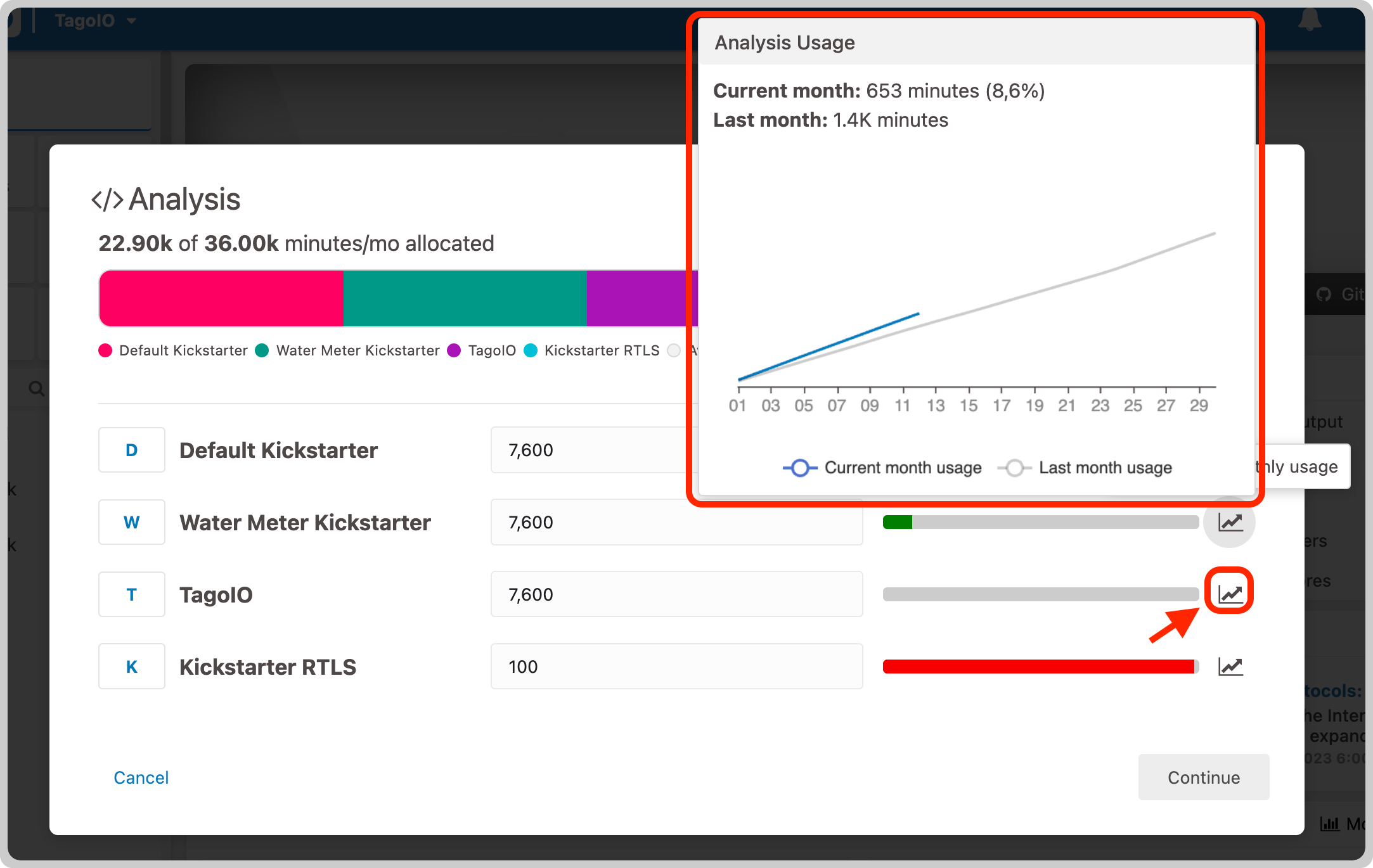 Resource allocation graph