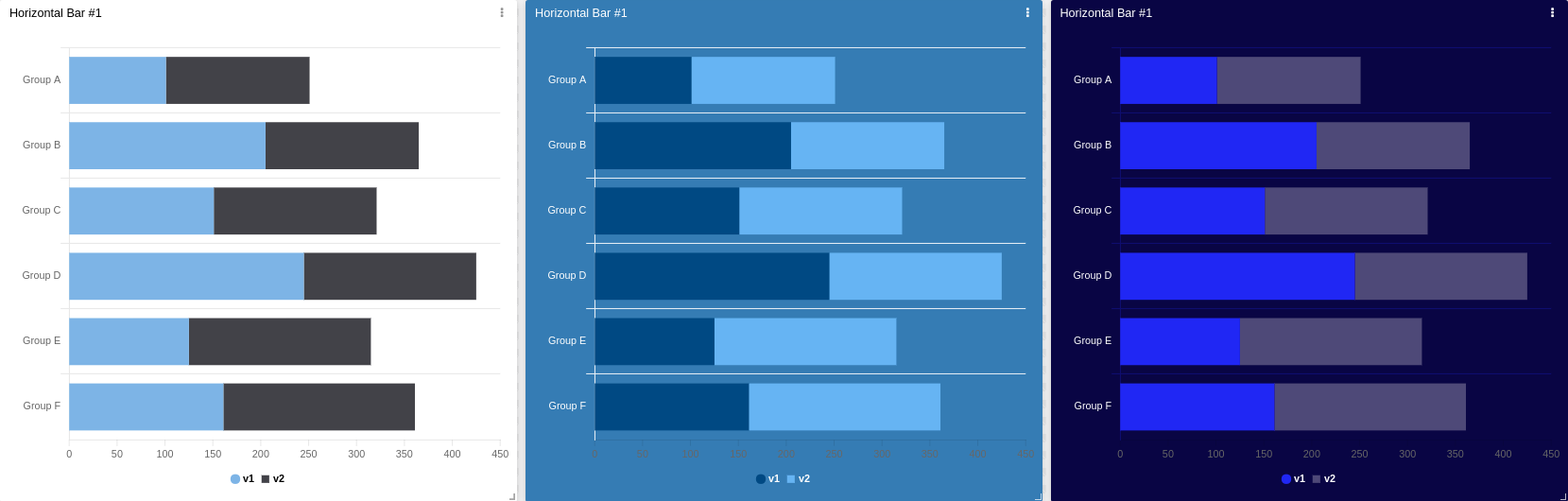 Horizontal bar examples