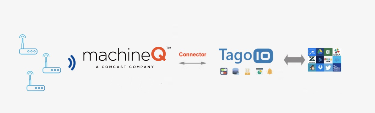 machineQ to TagoIO integration diagram