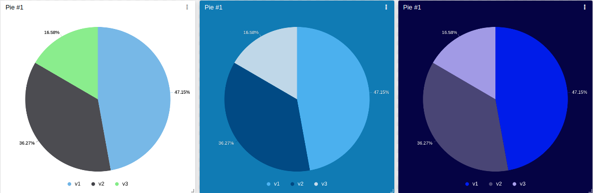 Pie widget examples