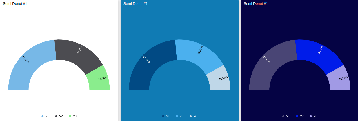 Three examples of semi-donut charts with different styles