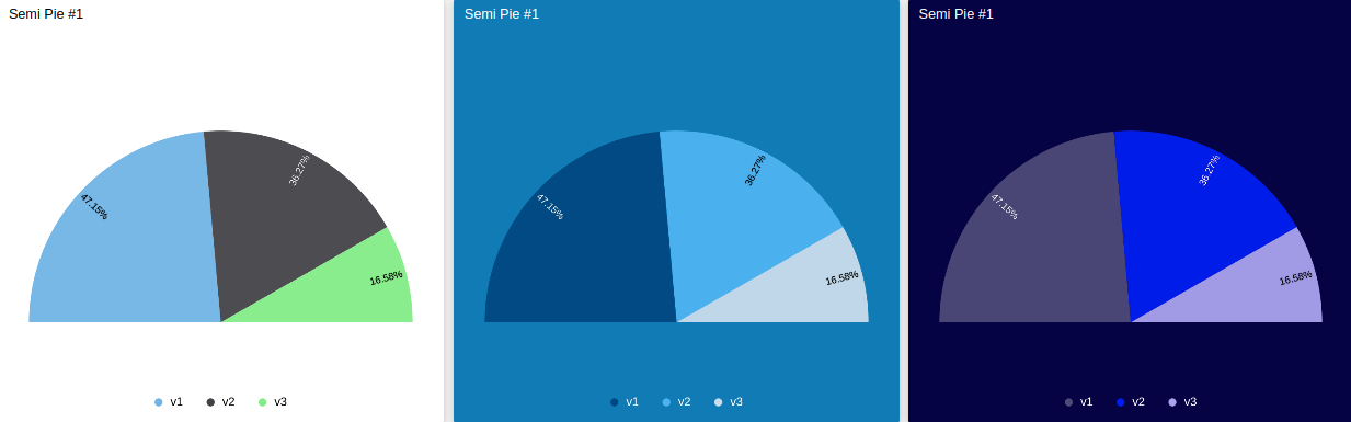 Example Semi Pie charts showing three styling variants